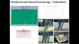 Felipe Vicencio (USanSeb): Key parameters on the analysis of Structure-Soil-Structure-Interaction