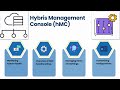 SAP Hybris Developer Certification | Hybris Training Details | Developer Tutorial