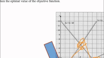 D1 - May 2011 - Edexcel Decision Mathematics 1 - Question 3