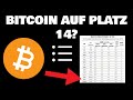 Bitcoin Kursprognose - 100 000€ nach Block Halving?!