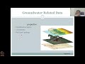 Groundwater data in India Part - 4 #swayamprabha