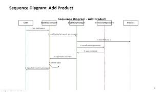 Final Project- Real World Software Application Development