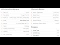 DyGur | Si të editojmë informatat e biznesit