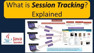 What is Session Tracking? Explained | Servlets screenshot 2