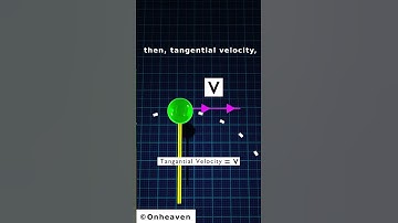 Tangential Velocity: Explanation in 3D animation