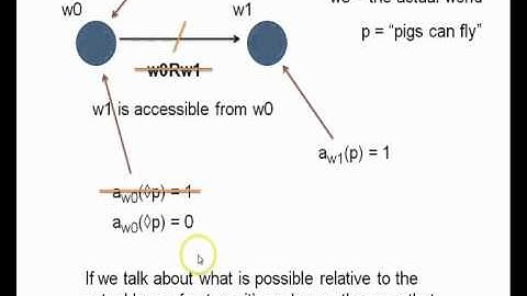Modal logic 1.1 - system K - introduction