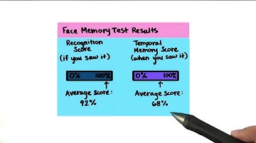 Same Scores - Intro to Descriptive Statistics