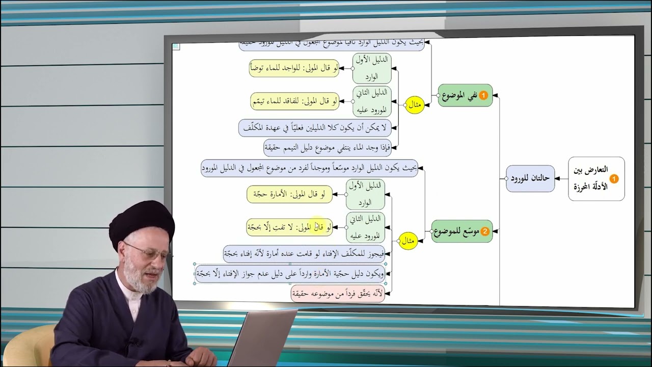 242 | الفرق بين التعارض والتزاحم والورود