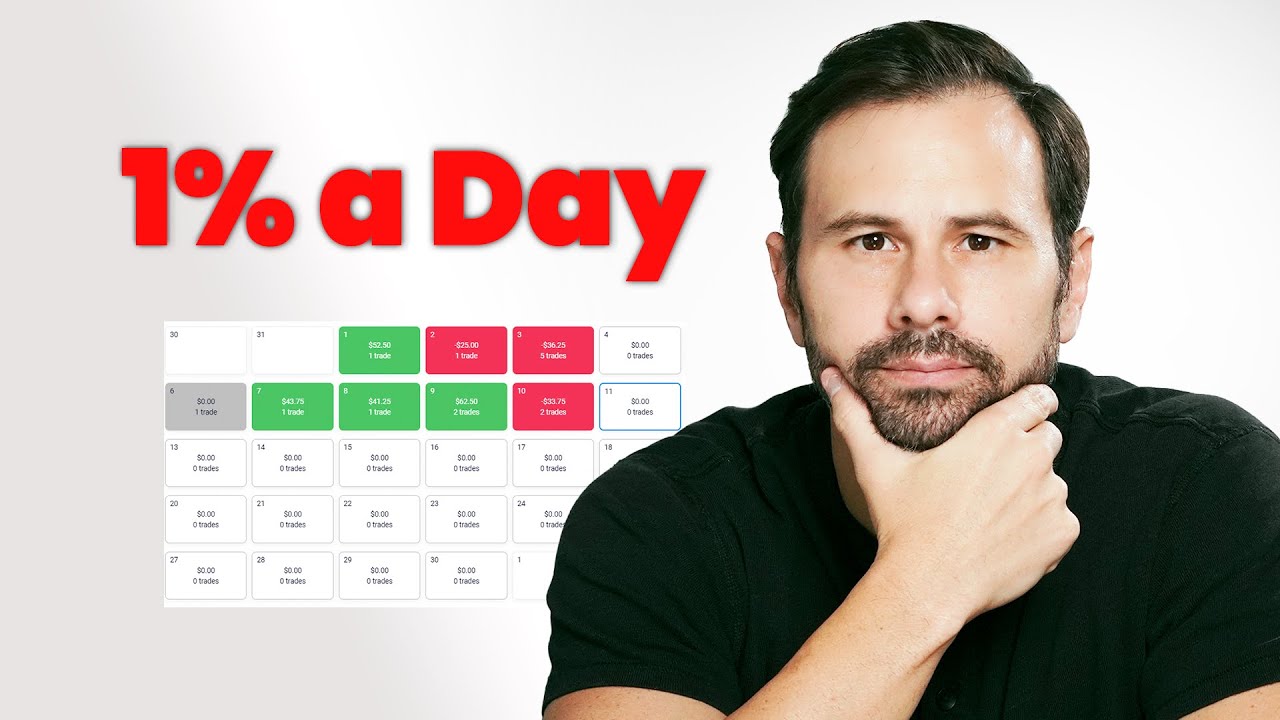 Video On How To Improve My Day Trading Performance PROCESS ONLY YouTube video-on-how-to-improve-my-day-trading-performance-process-only-youtube