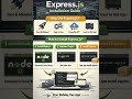 Build Fast & Smart Web Apps with Express.js #ExpressJS#NodeJS#WebDevelopment#Backend#APIs#JavaScript