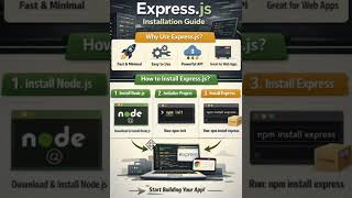 Build Fast & Smart Web Apps with Express.js #ExpressJS#NodeJS#WebDevelopment#Backend#APIs#JavaScript