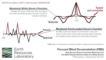 Focused Blind Deconvolution (FBD)