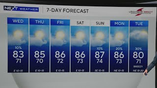 Temperatures in South Florida set to be dry, breezy and warm all week