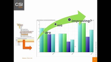 CSitools CSI Authorization Auditor
