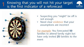 Reforecasting Explained