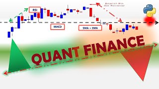How to Start writing Trading Indicators using Python #algorithmictrading