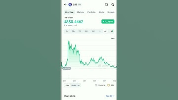 GRT the graph coin market cap #btc #eth #grt