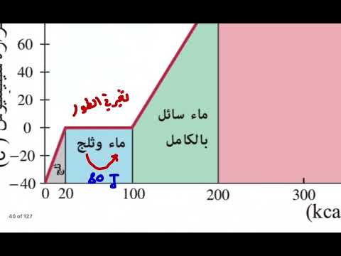 متى لاتزيد درجة الحرارة رغم زيادة كمية الحرارة المعطاه للمادة عند تغير الطور تغير حالة المادة
