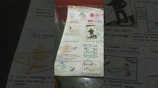 poster on fire safety