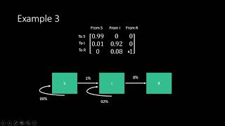 SIR Model With Matrices