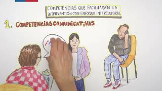 Justicia Juvenil Competencias Interculturales