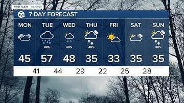 Detroit Weather: Morning fog; heavy rain moves in late tonight