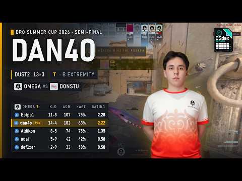 dan4o POV against DONSTU on Dust2