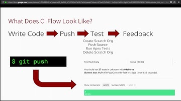 Continuous Integration with Salesforce DX: Practices and Principles For All