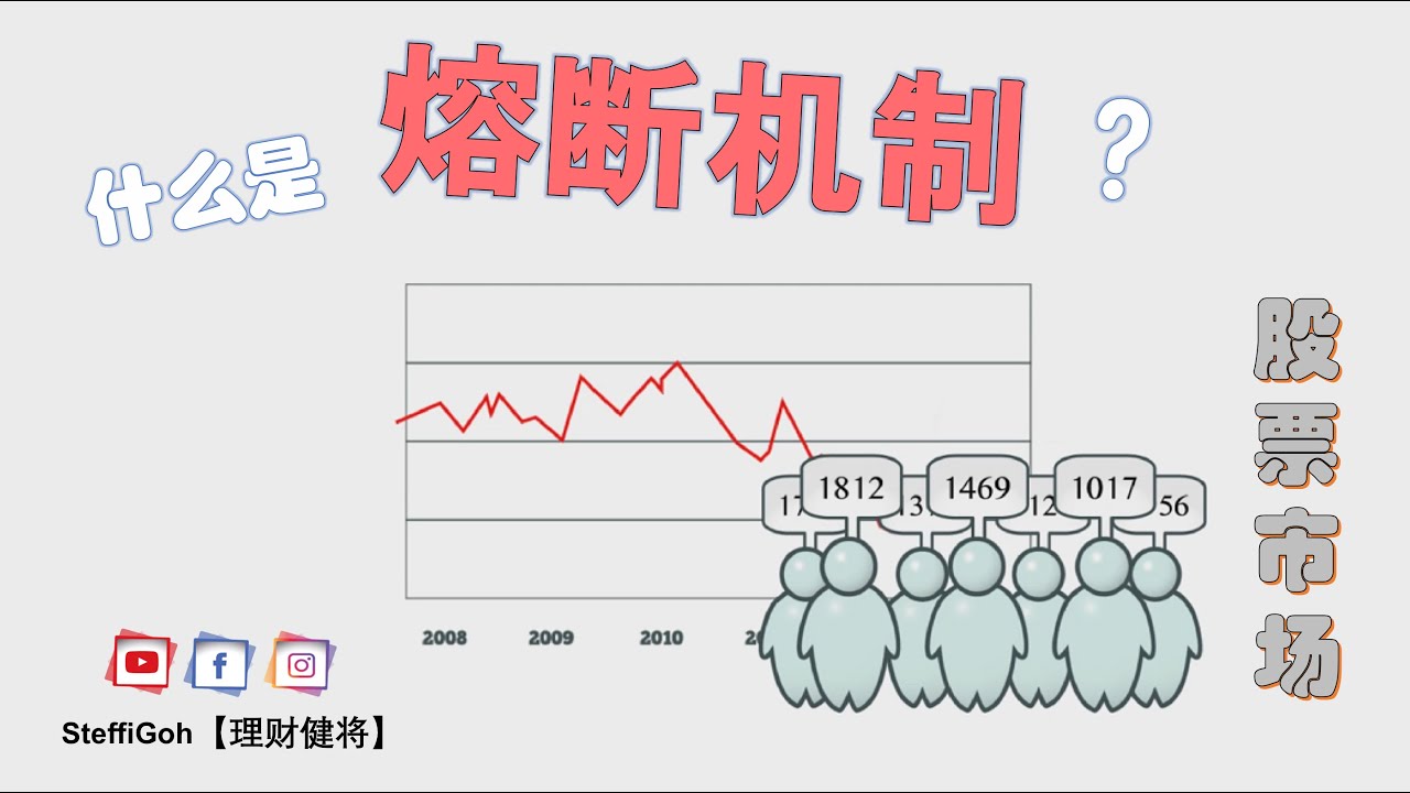 2020年的股市大闪崩| 熔断机制| 金融小学堂002 - YouTube