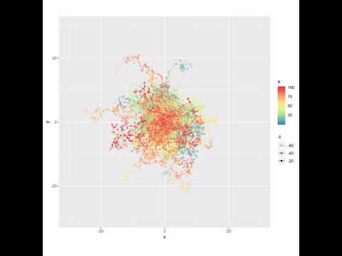 Brownian motion (discrete)