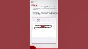 Automate Document Understanding in 3 Simple Steps | AI Document Data Extraction | eZintegrations™