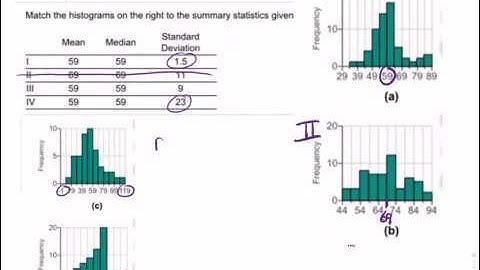 Match summary statistics with histogram