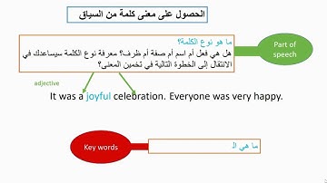 B2RW Unit 2 Reading Skill, Getting the Meaning from Context