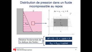 MEC335 - Cours 2 - Statique des fluides I (Résumé)