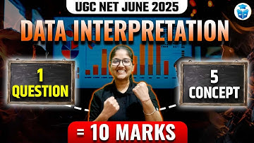 UGC NET Paper 1 Data Interpretation Important Questions | Paper 1 UGC NET DI MCQs by Ayushi Mam