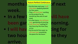 Future Perfect Continuous Tense | English Grammar