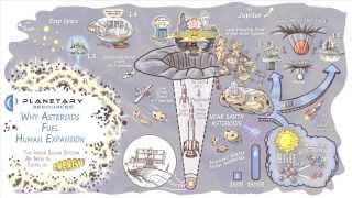 Planetary Resources - The Market Problem and Radical Solution