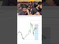 $835 Profit LIVE 🔥 | Real Forex Trading Proof 💸 | Rishabh & Yash Trades