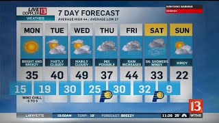 Live Doppler 13 Weather Nightbeat
