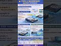 Secondary Memory Explained (HDD vs SSD) | Computer Basics | part - 6