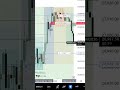 Break Even On NASDAQ SHORTs  || 04/22/26 #futures #trading #NASDAQ #profits
