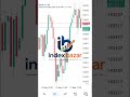 🌱💼 Take control of your financial future with smart, simple, and powerful trading.