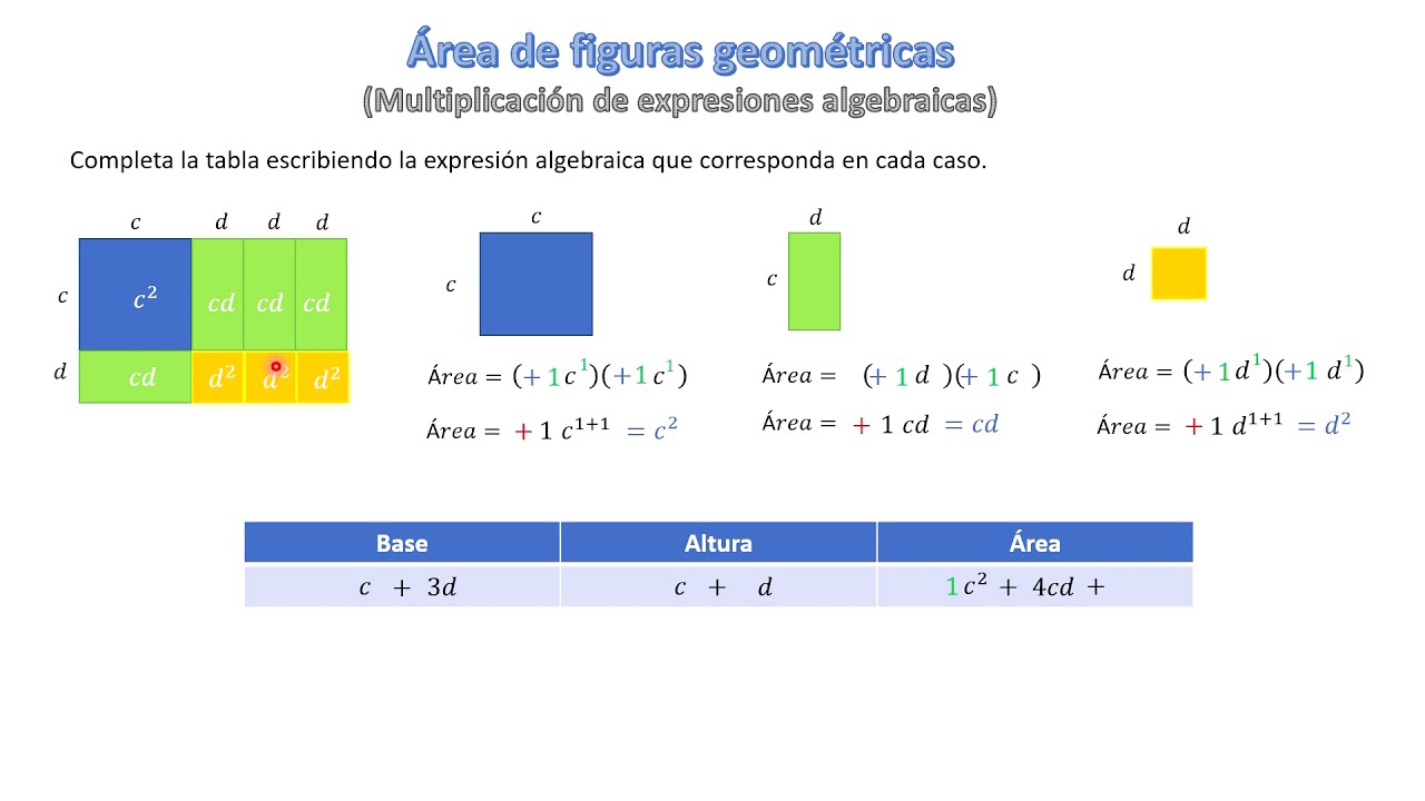 Área de figuras geométricas (multiplicación de expresiones algebraicas