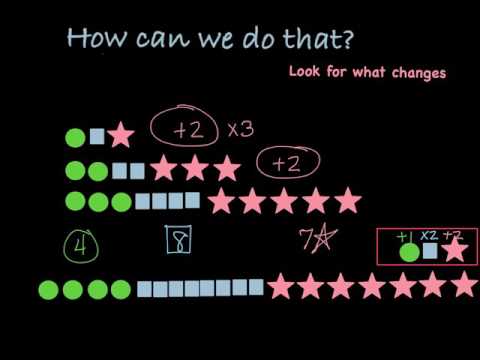 Identifying and Generating