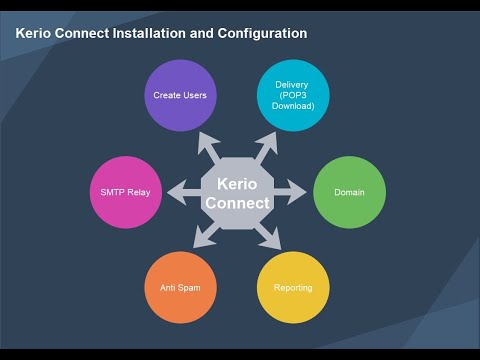 Kerio Connect Install and Configure Step by Step (Urdu / Hindi)