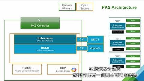 VMware Pivotal Container Service 產品示範 - 概觀