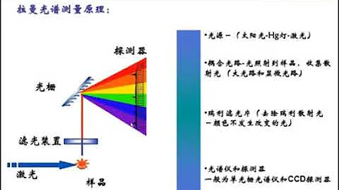 拉曼光譜儀的工作原理 - 天天要聞