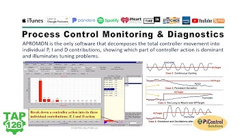 Process Control Monitoring and Diagnostics