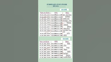 Up board exam time table 2025 | Up board exam date 2025