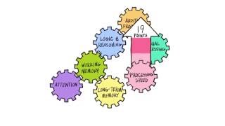 LearningRx - Eden Prairie Brain Training Results